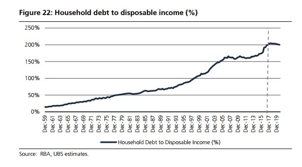 Diversified Financials in a PostPandemic World The Bull