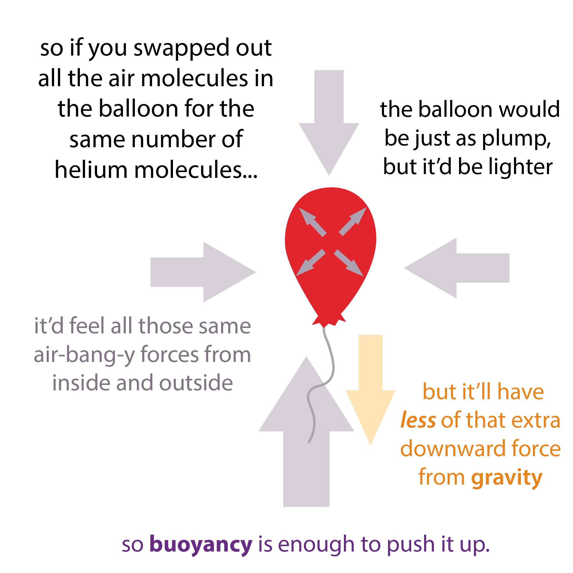 What Causes Gas Pressure In A Container Such As A Helium Balloon