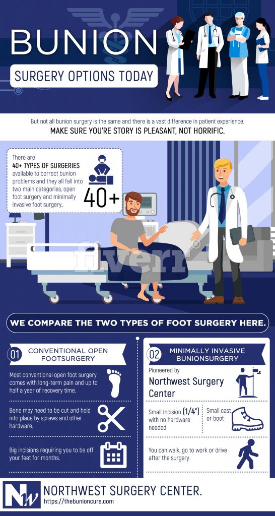 Bunion Surgery Options Today Infographic The Bunion Cure
