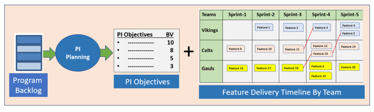 SAFe 4 PI Planning StepByStep The Burndown