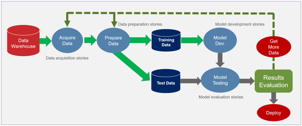 Agile Data Science Addendum The Burndown