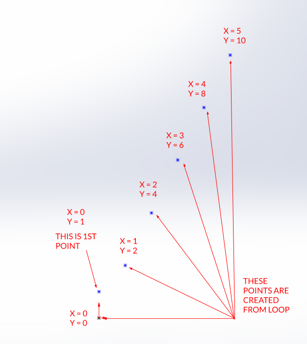 Solidworks Macro Create a Point The CAD Coder