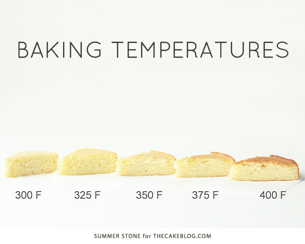 Baking Temperature Comparison The Cake Blog