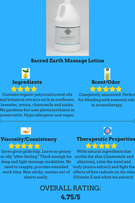 Best Lotion For Massage Therapy An Ultimate Guide The Calm Panda