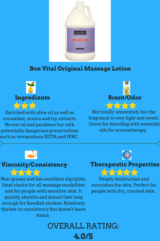 Best Lotion For Massage Therapy An Ultimate Guide The Calm Panda