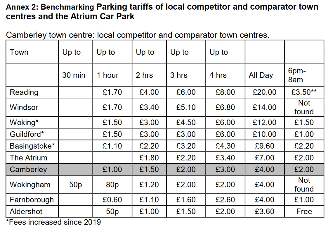 Pulling the wool over councillors’ eyes? The Camberley Eye