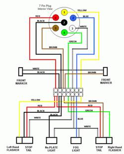 Fixing Tail Lights Not Working: RV Tail Light Wiring Diagram