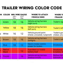 6 Pin To 7 Pin Trailer Adapter Wiring Diagram (Helpful Guide)