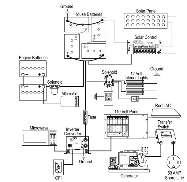 Monaco Rv Electrical Schematics And Wiring Diagram Problems