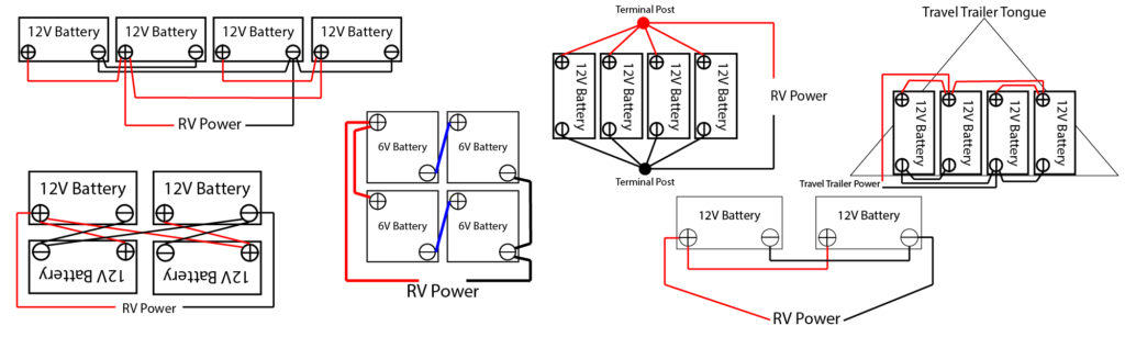 Fleetwood Battery Wiring Diagram » Wiring Diagram