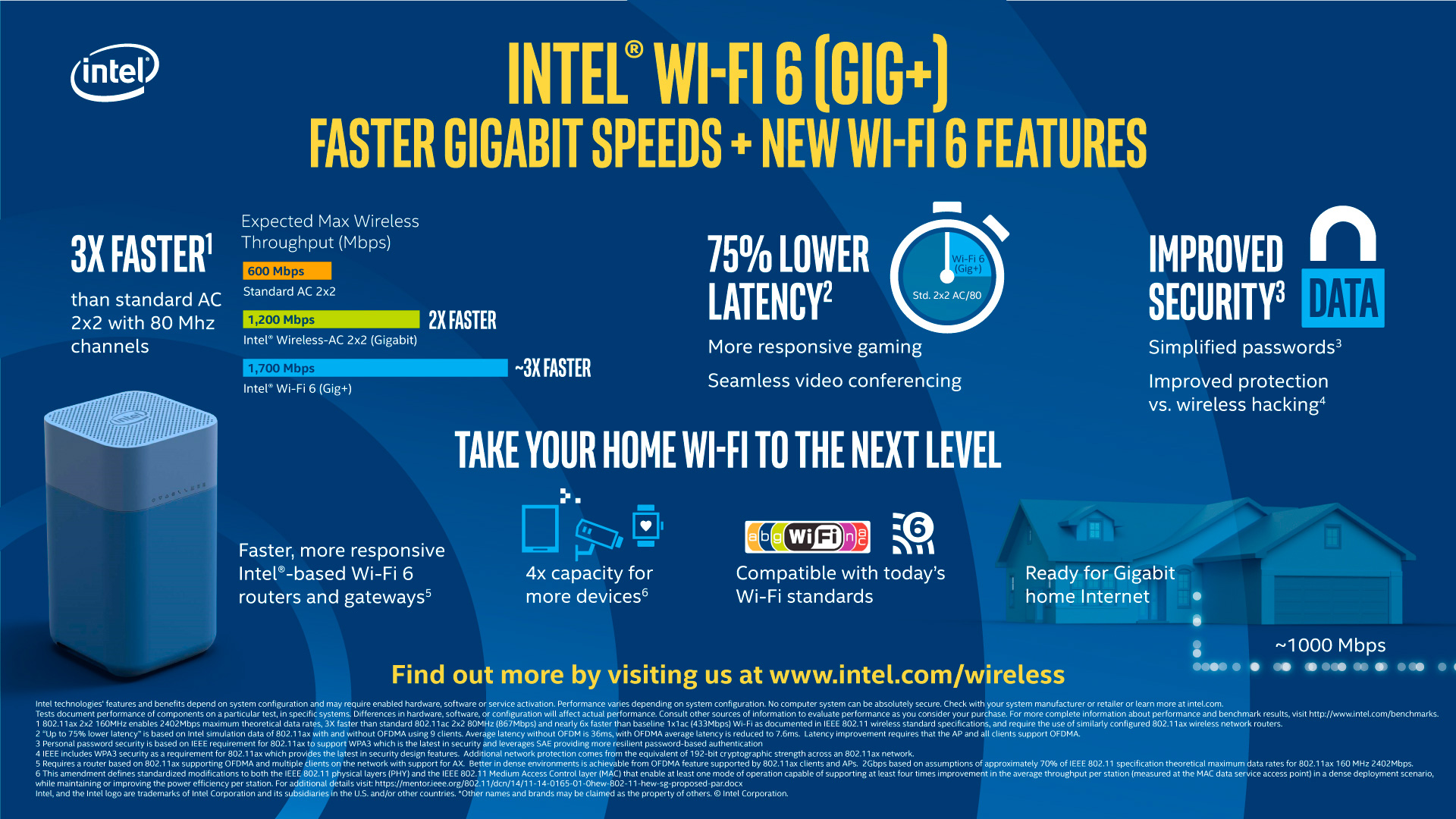 Intel announces the 10th Gen Core “Ice Lake” processors