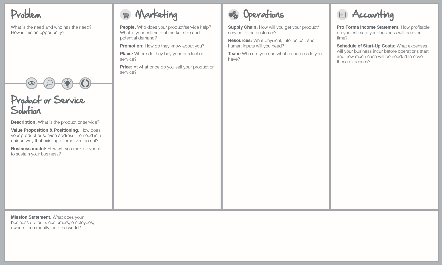 The Startup Canvas The Canvas Revolution