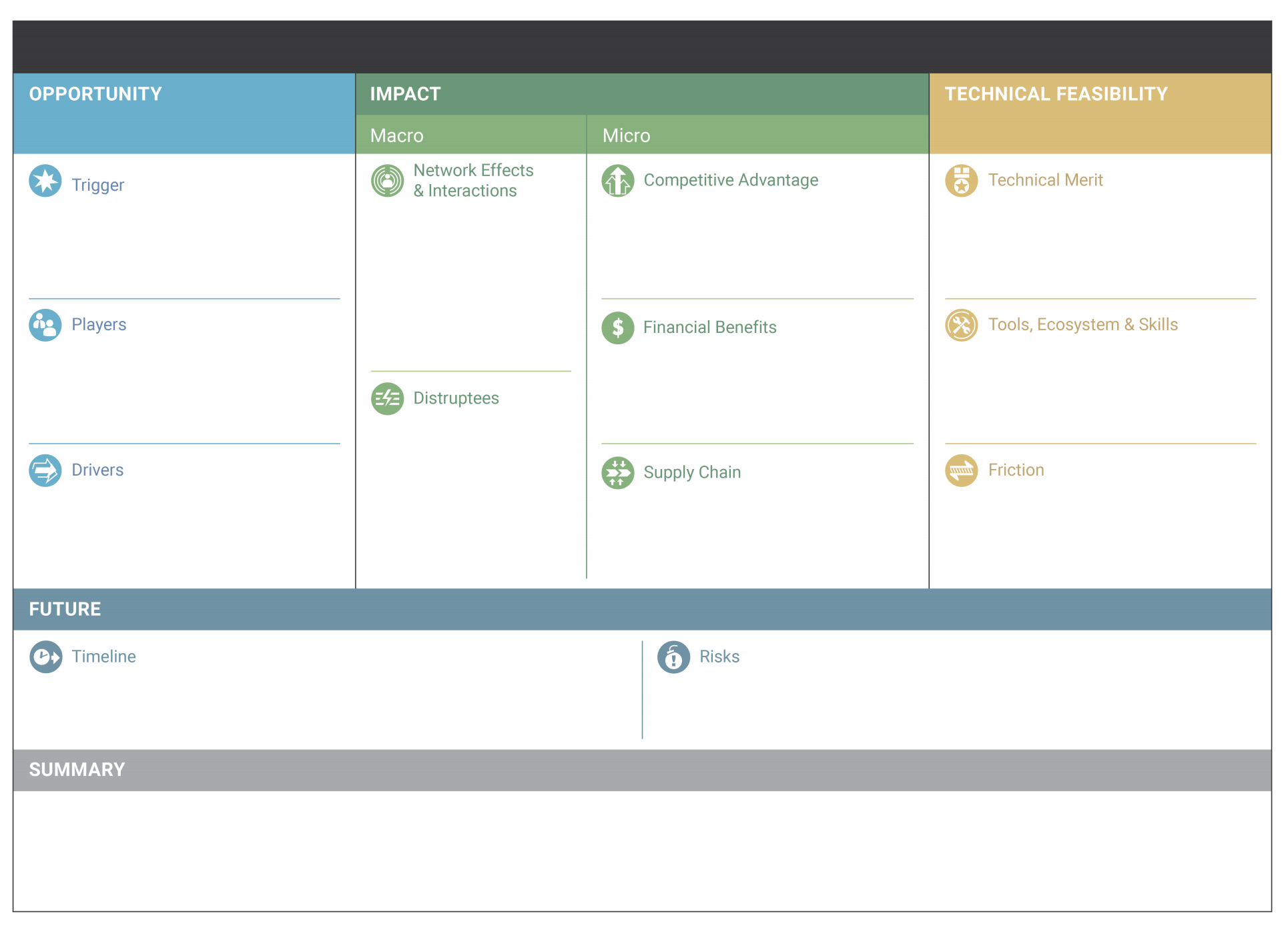 Emerging Technology Analysis Canvas The Canvas Revolution