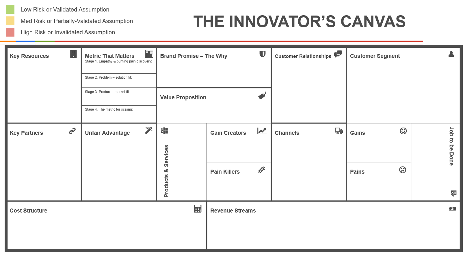 The Innovators Canvas The Canvas Revolution