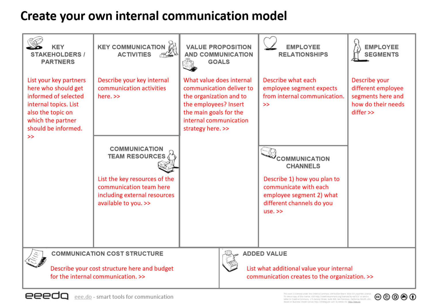 Internal Communication Canvas The Canvas Revolution