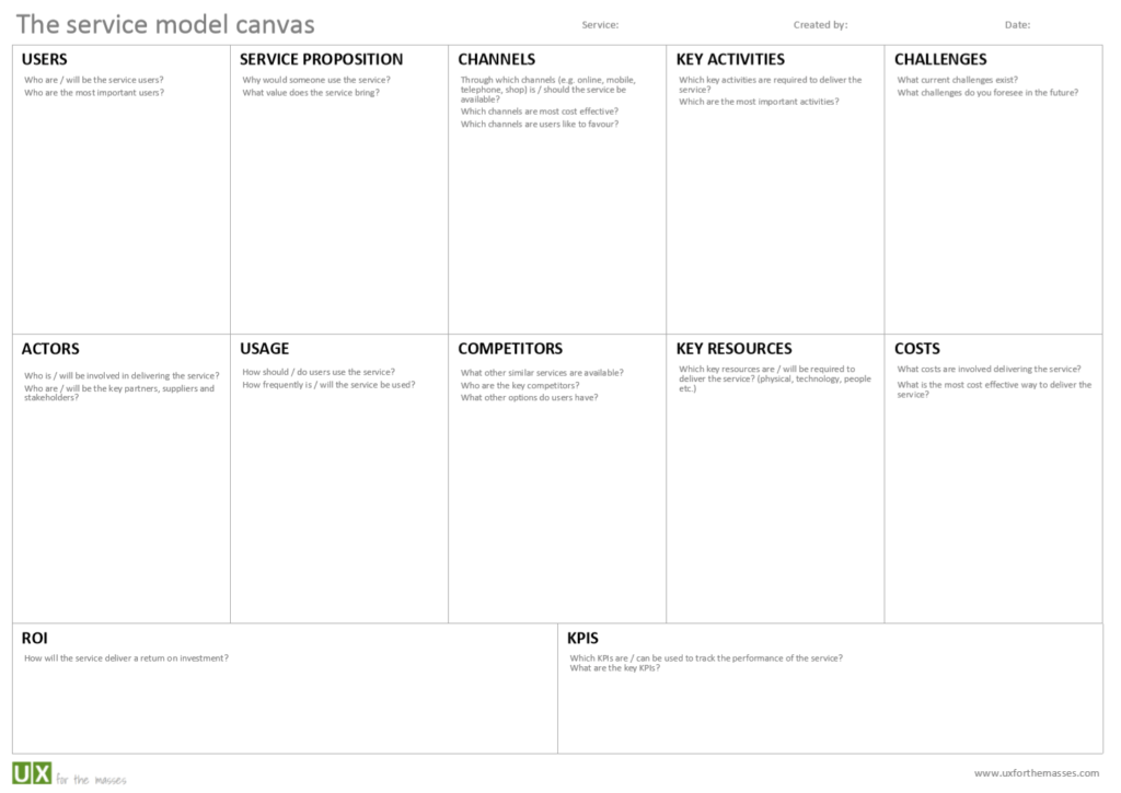 Service Model Canvas The Canvas Revolution