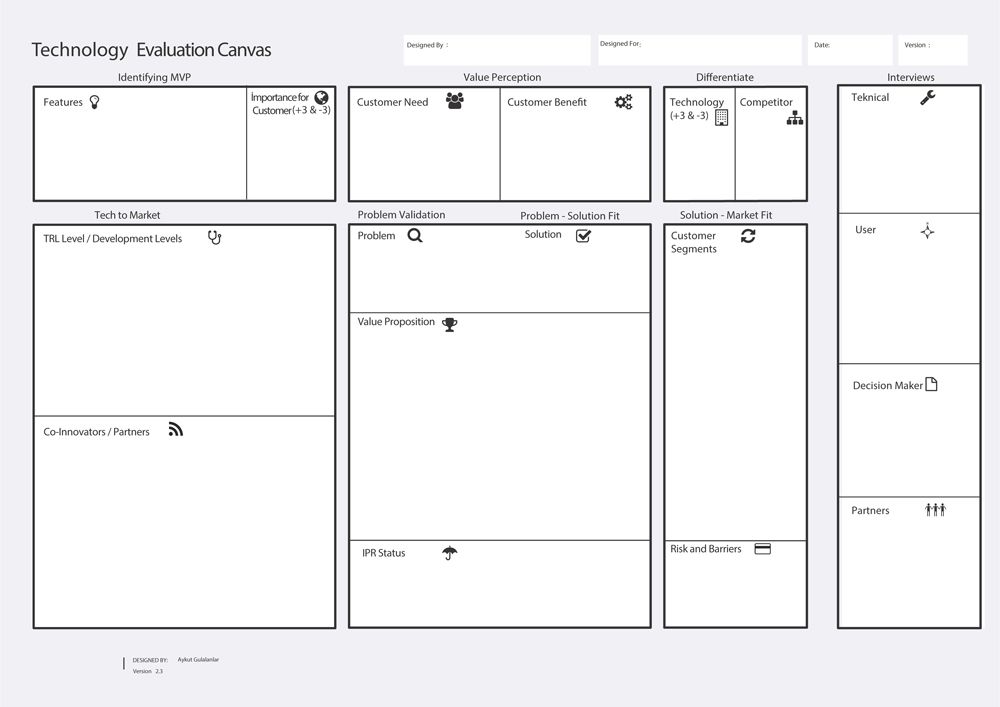 Technology Evaluation Canvas The Canvas Revolution