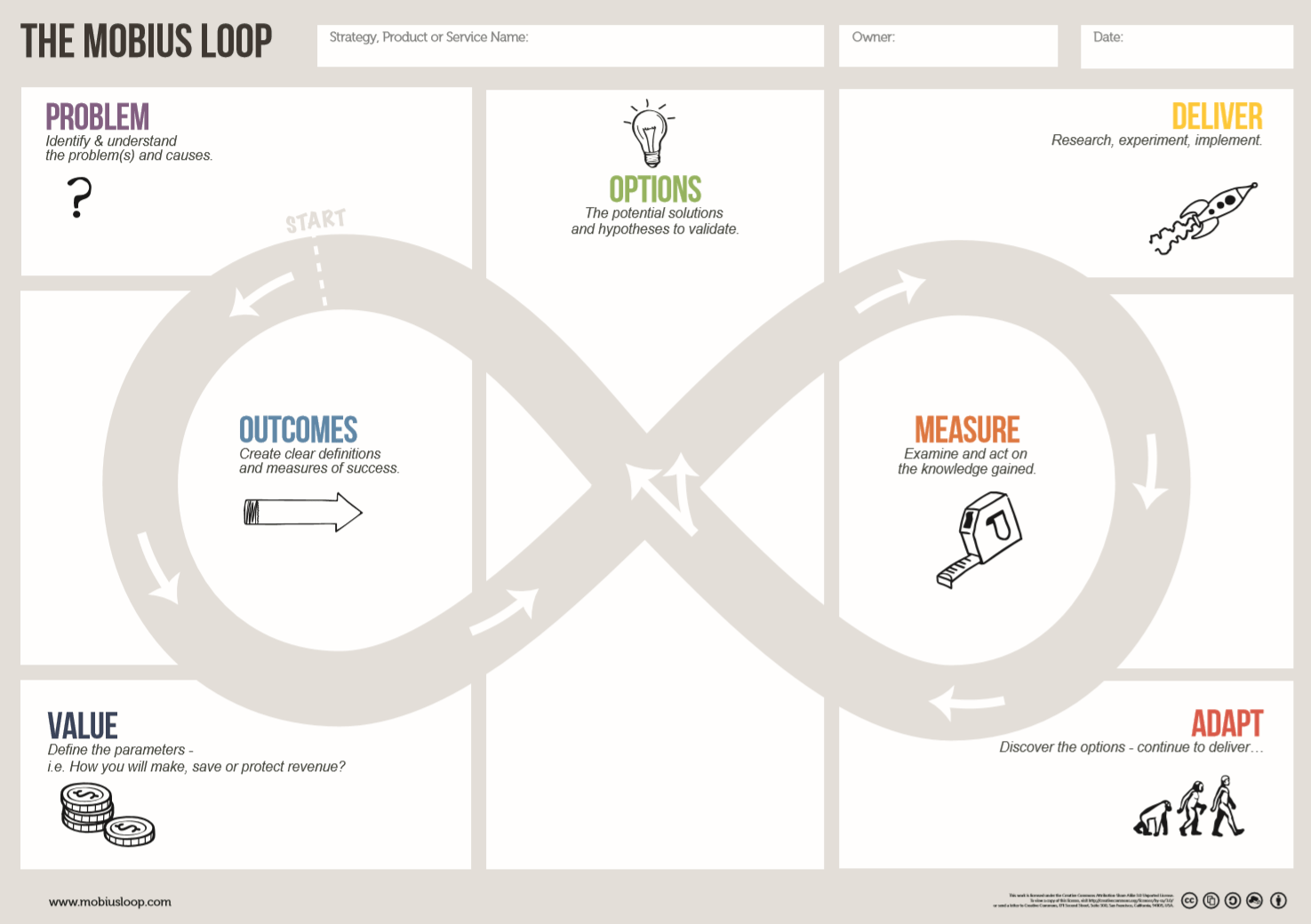 The Mobius Loop Canvas The Canvas Revolution