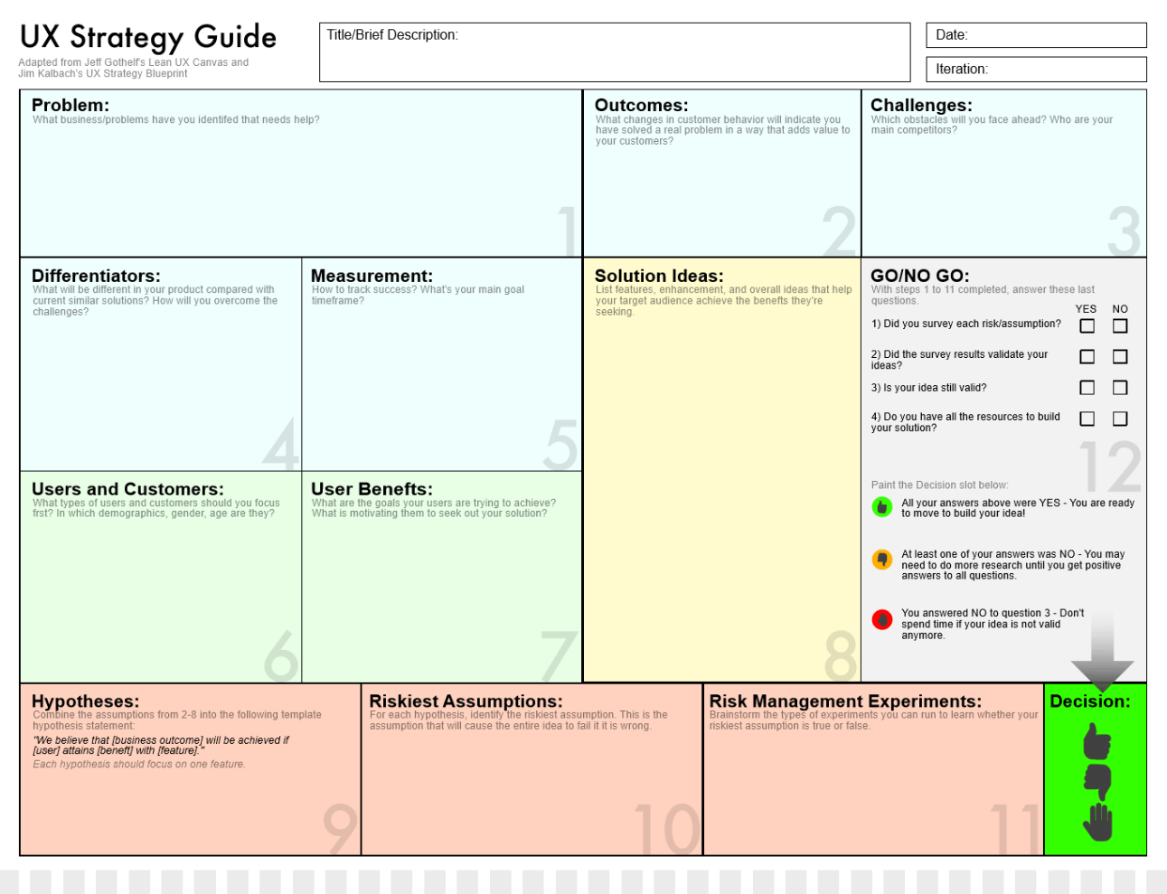 UX Strategy Canvas The Canvas Revolution