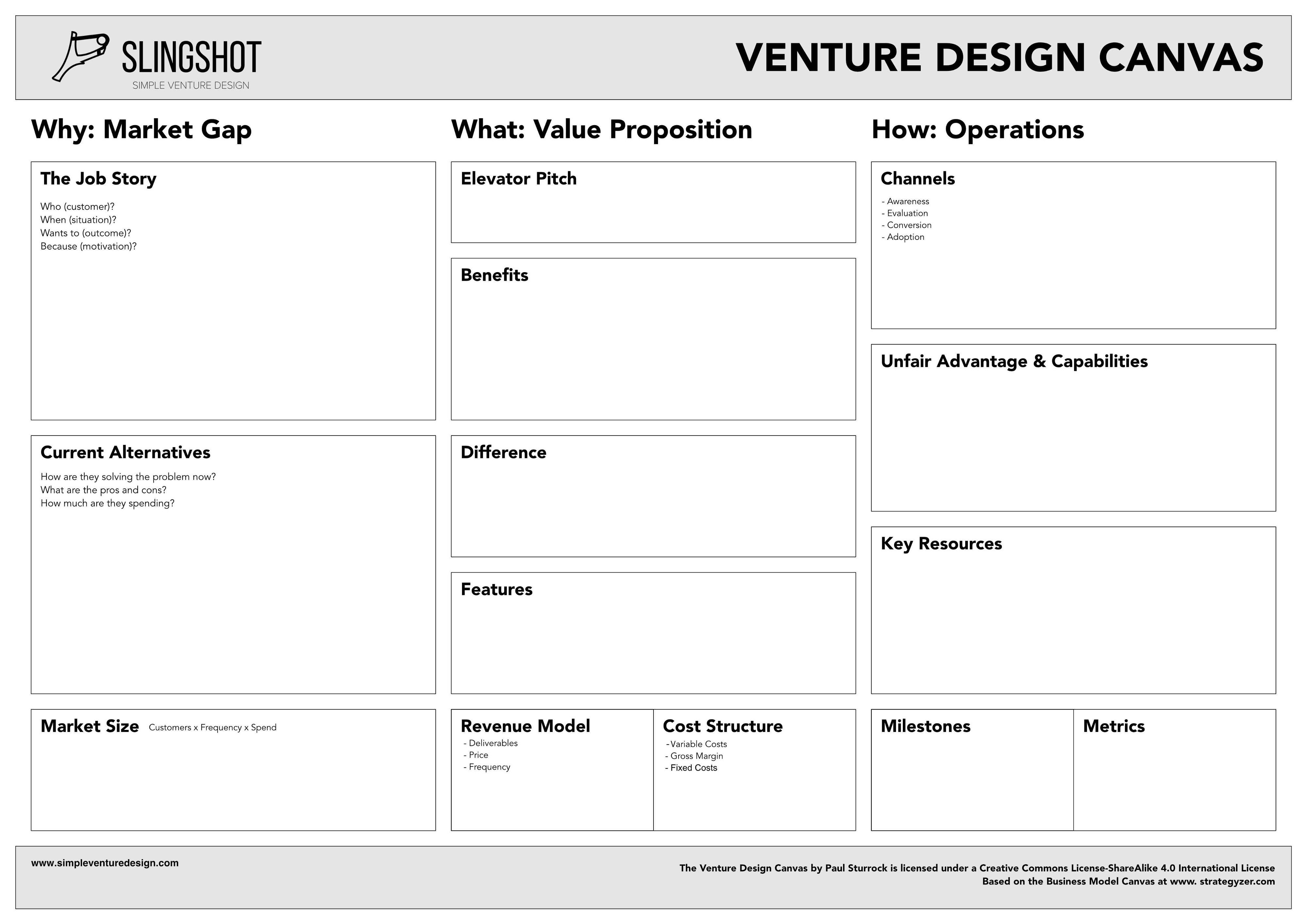 Venture Design Canvas The Canvas Revolution
