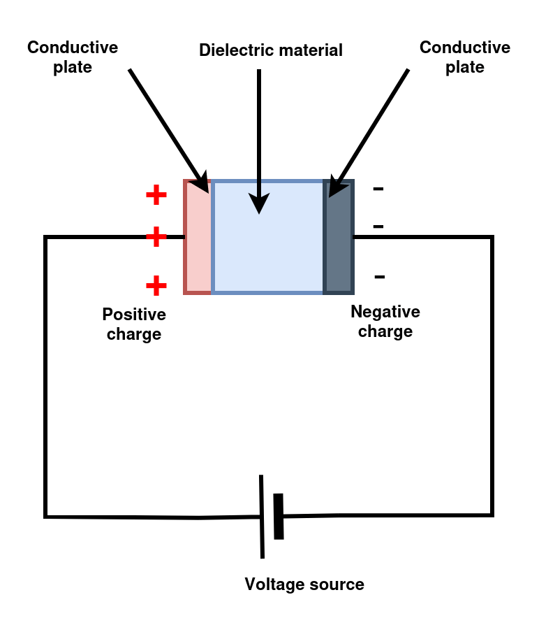 Types of Capacitors and Their Applications An Introductory Guide