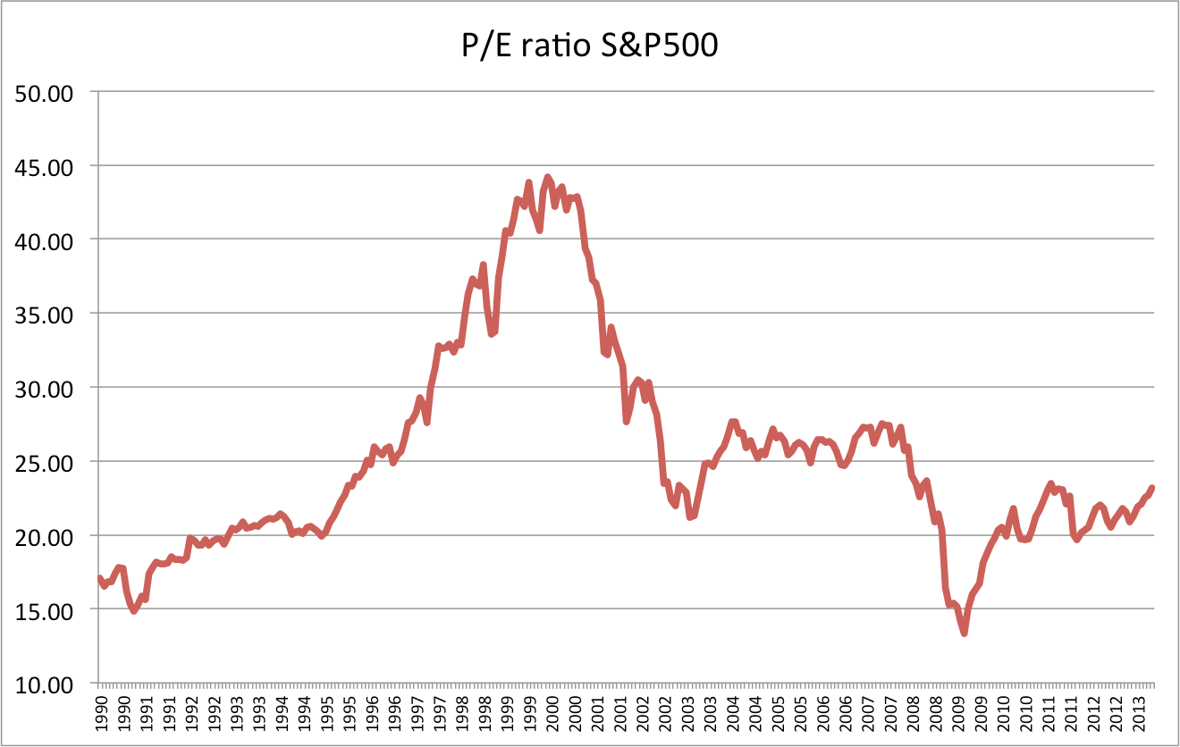 Triggers to the Next Stock Market Correction The Capitalist