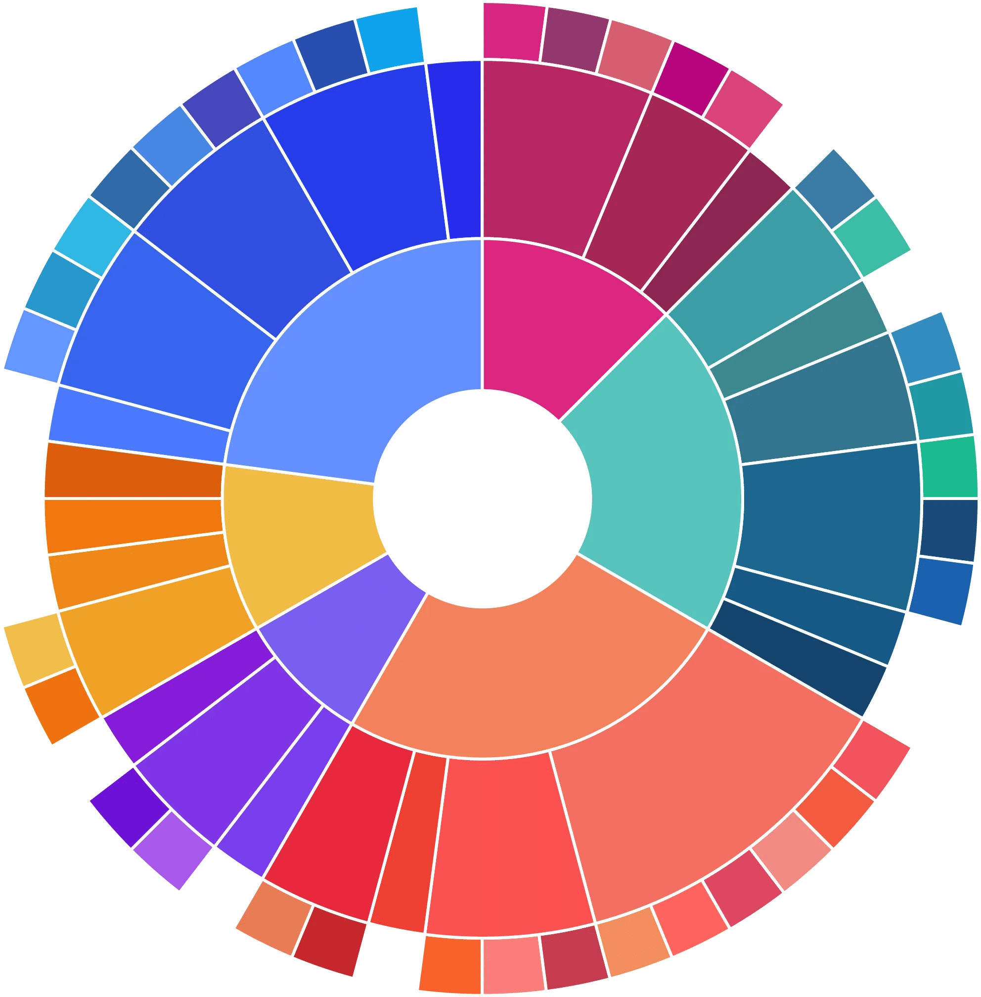 The Career Cluster Wheel The Career Clusters