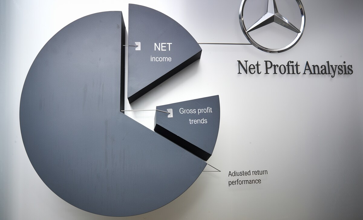 Net Profit Analysis