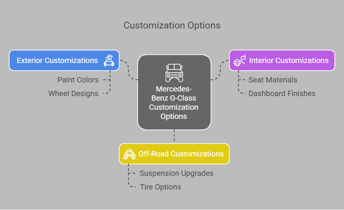 Customization Options