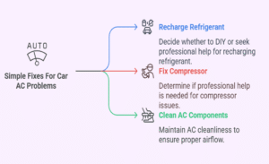 Fix Car AC Blowing Hot Air Fast | Easy Troubleshooting