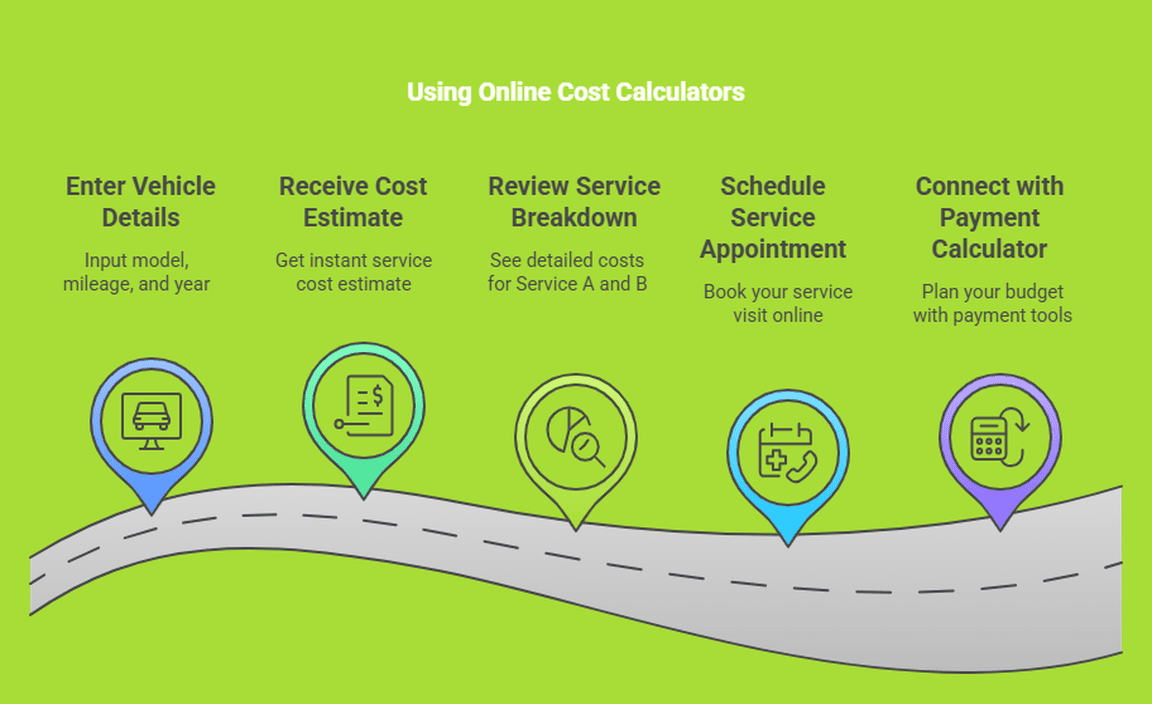 Using Online Cost Calculators