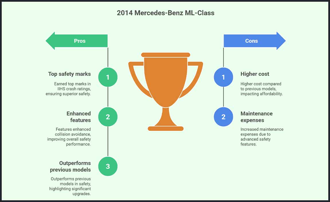 2014 Mercedes-Benz ML-Class IIHS Crash Ratings