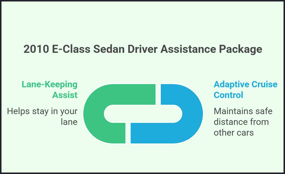 Benefits of the Driver Assistance Package