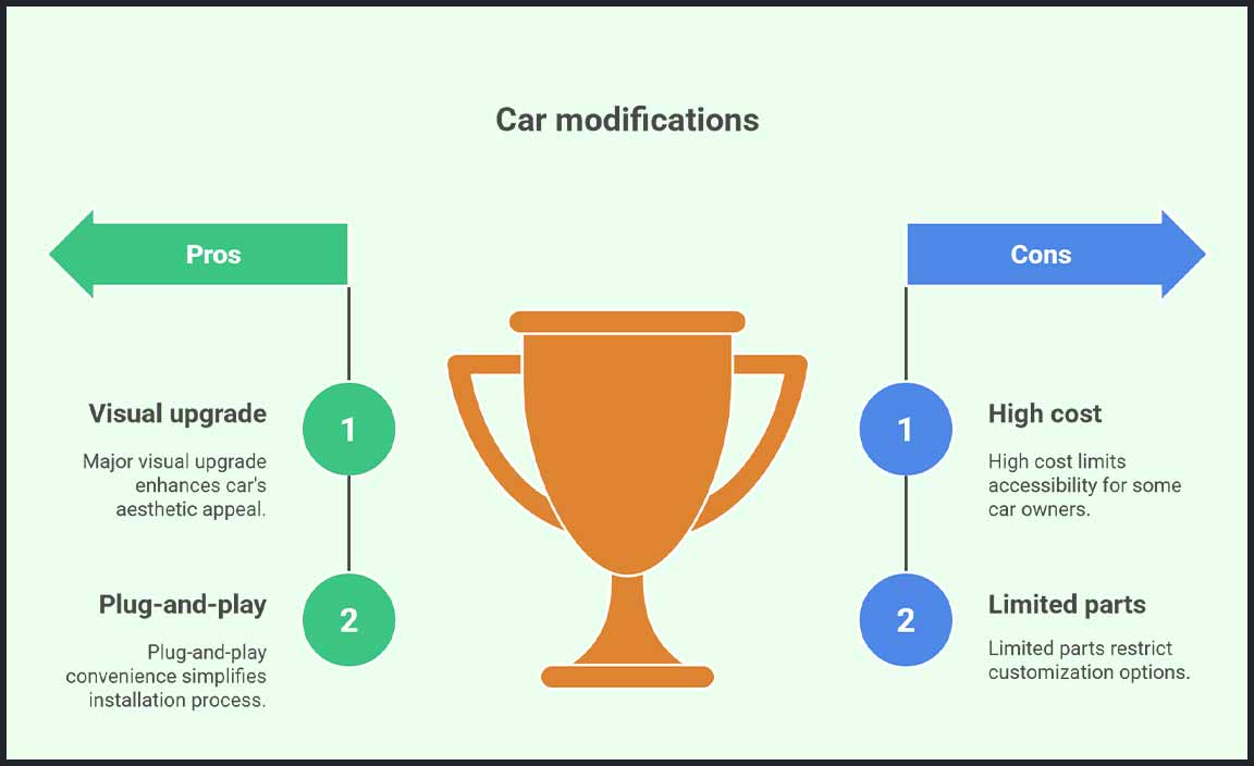 Cost-Effectiveness and Performance