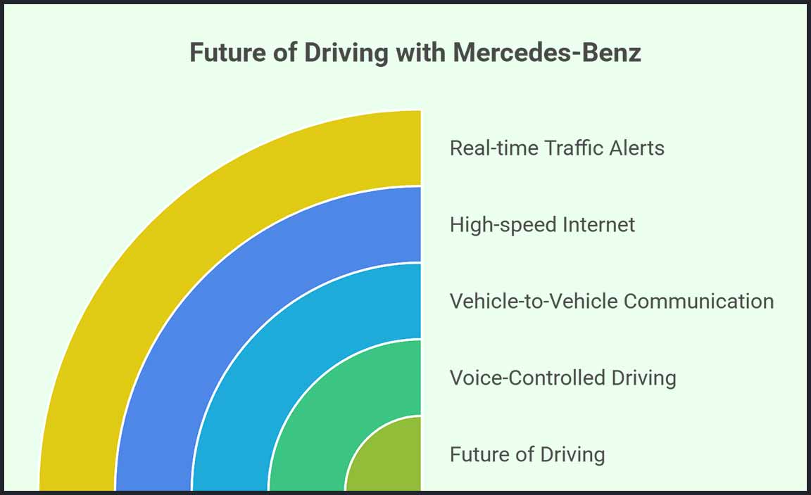 Future Developments in In-Vehicle Connectivity
