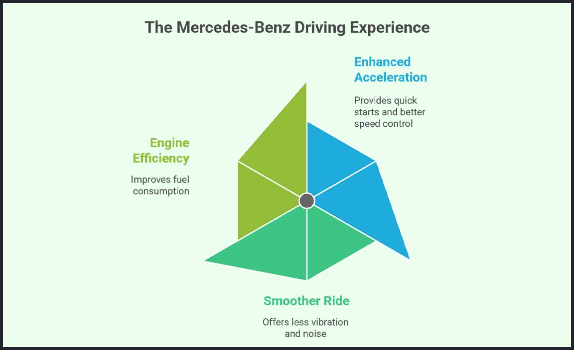 Impact on Driving Experience
