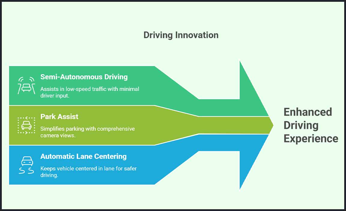Innovative Driver Assistance Systems