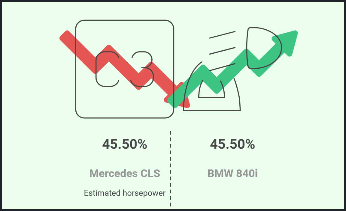 Performance Comparison with BMW