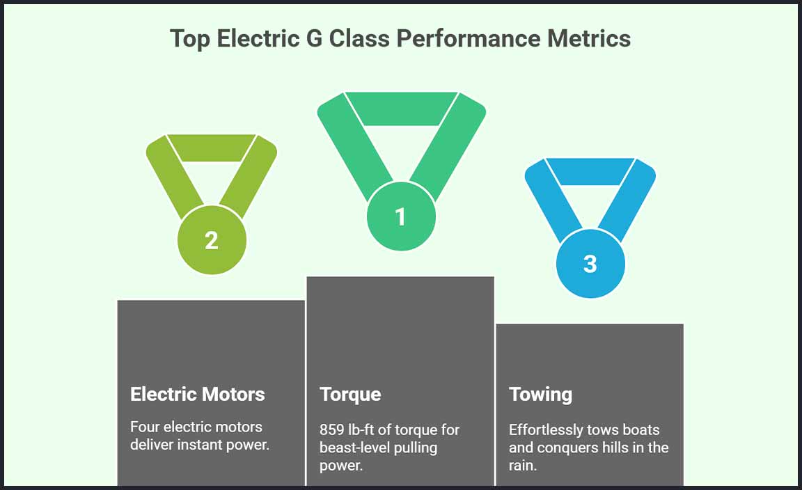Performance and Capabilities