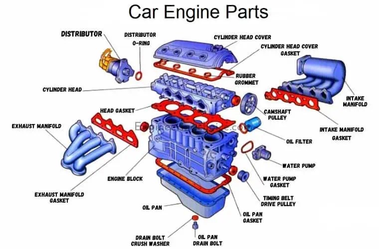Car Interior Parts Names In English Matttroy