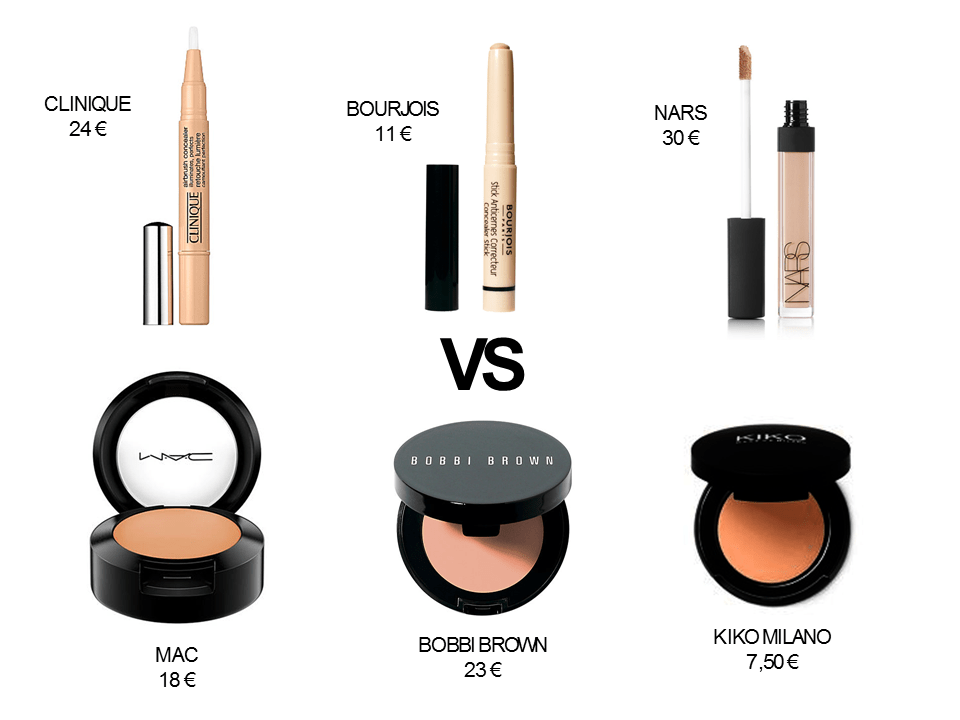 Highlighter VS Full Coverage The Cashmere Project