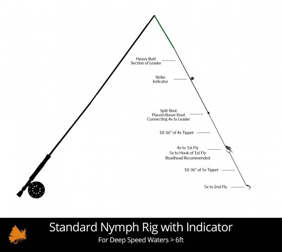 The Pocket Guide to Basic Nymphing The Catch and The Hatch