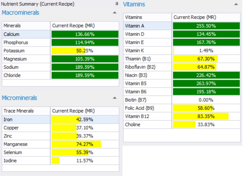 Alnutrin And Pet Diet Designer TheCatSite