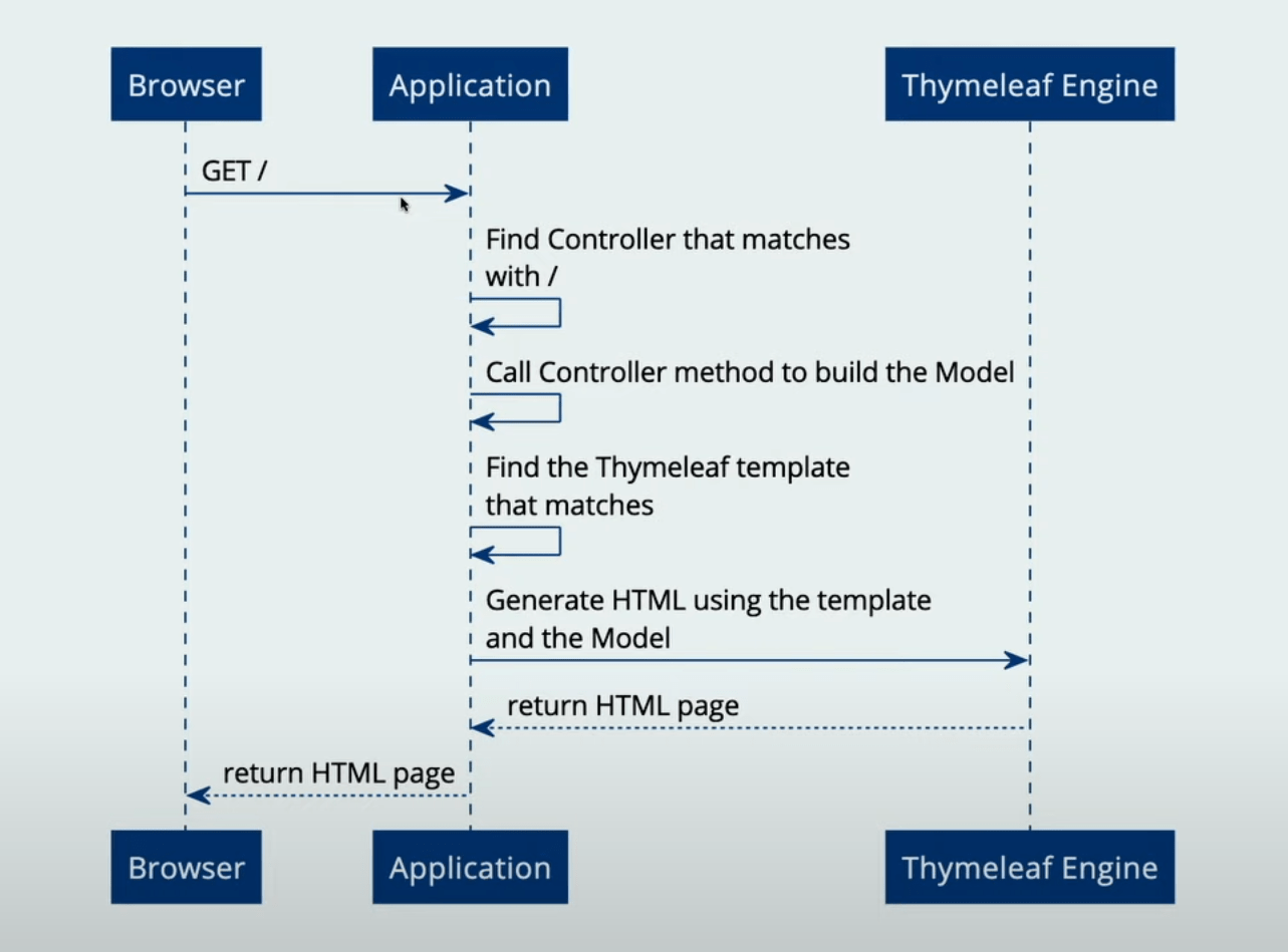 Showdown für den Java Full Stack