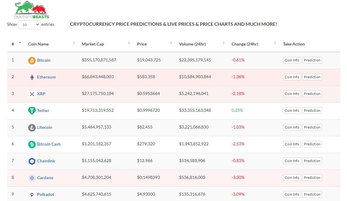 Top 10 Cryptocurrency Price Prediction Platforms to Follow