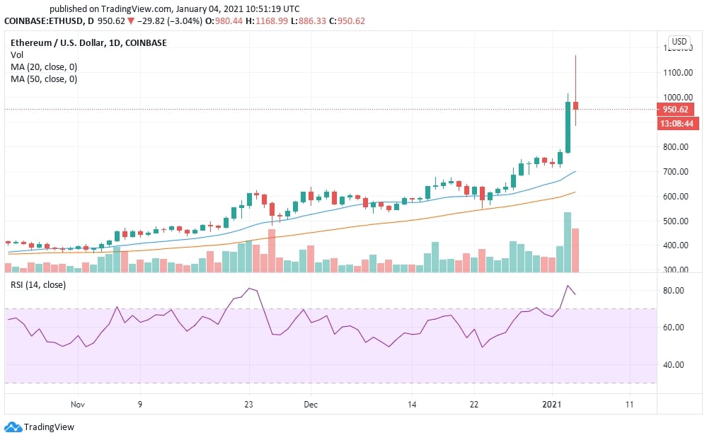 Bitcoin, Ethereum, and Ripple Price Prediction in January