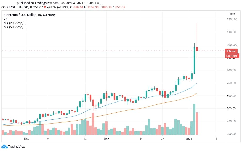 Bitcoin, Ethereum, and Ripple Price Prediction in January