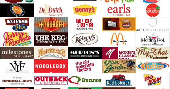 2018 GlutenFree Fast Food List for Canada and the United States