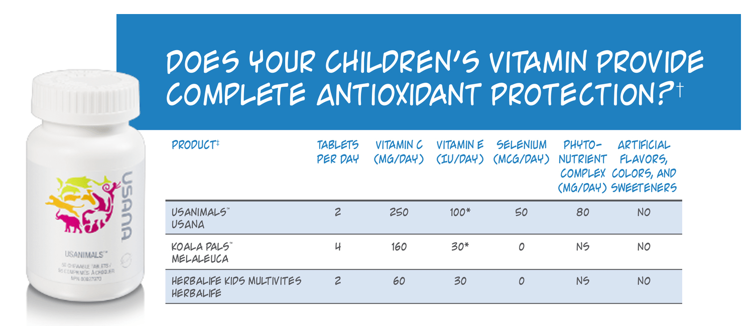 Usanimals Multivitamins for Kids