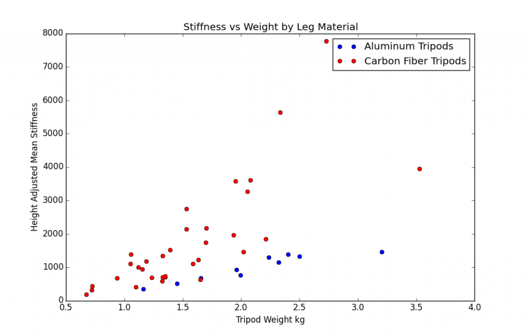 Carbon Fiber vs. Aluminum Tripods The Center Column